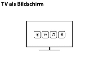 TV als Bildschirm




                TV   ♜
 