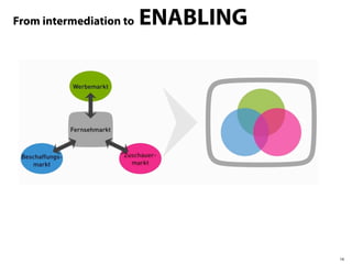 From intermediation to   ENABLING




                                    14
 