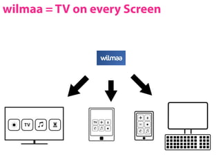 wilmaa = TV on every Screen
 