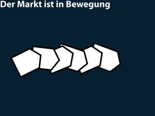 Der Markt ist in Bewegung
 