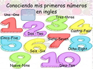 Conociendo mis primeros números
en inglesUno –One
Dos -Two
Tres-three
Cuatro-Four
Cinco-Five
Seis -Six
Siete-Seven
Ocho-Eight
Nueve-Nine Diez-Ten
PARA LEER
 