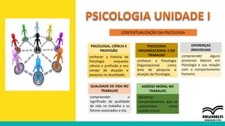 CONTEXTUALIZAÇÃO DA PSICOLOGIA
PSICOLOGIA, CIÊNCIA E
PROFISSÃO
conhecer a história da
Psicologia enquanto
ciência e profissão e seu
campo de atuação e
pesquisa na atualidade;
PSICOLOGIA
ORGANIZACIONAL E DO
TRABALHO
conhecer a Psicologia
Organizacional como
área de pesquisa e
atuação da Psicologia;
DIFERENÇAS
INDIVIDUAIS
compreender alguns
processos básicos em
Psicologia e sua relação
com o comportamento
humano;
QUALIDADE DE VIDA NO
TRABALHO
compreender o
significado de qualidade
de vida no trabalho e os
fatores associados a ela;
ASSÉDIO MORAL NO
TRABALHO
identificar
comportamentos que se
caracterizam como
assédio moral.
 