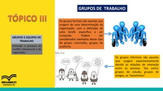 GRUPOS DE TRABALHO
GRUPOS E EQUIPES DE
TRABALHO
entender o processo de
conflito interpessoal e de
negociação;
Os grupos formais são aqueles que
surgem de uma determinação da
organização, com a definição de
uma tarefa específica a ser
cumprida. Podem ser
considerados exemplos desse tipo
de grupo: comissões, grupos de
auditoria.
Os grupos informais são aqueles
que surgem espontaneamente
devido às relações de interação
entre as pessoas. Tais como:
grupos de estudo, grupos de
amigos, as “panelinhas”.
 
