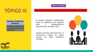 GRUPOS E EQUIPES DE
TRABALHO
entender o processo de
conflito interpessoal e de
negociação;
TIPOS DE EQUIPES
Chiavenato (2005) aponta com características essenciais de uma equipe:
As equipes dispensam subordinação,
medo ou obediência. Elas repousam
sobre a interdependência,
autoconfiança e retroação crítica.
Equipes envolvem relacionamentos. A
característica coletiva da equipe
provoca um efeito sinergístico
(sinergia).
 