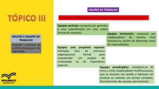 GRUPOS E EQUIPES DE
TRABALHO
entender o processo de
conflito interpessoal e de
negociação;
EQUIPES DE TRABALHO
Chiavenato (2005) aponta com características essenciais de uma equipe:
Equipes verticais: composta por gerentes
e seus subordinados em uma cadeia
formal de comando. Equipes horizontais: composta por
colaboradores do mesmo nível
hierárquico, porém de diferentes áreas
de especialidades
Equipes com propósito especial:
formadas fora da estrutura
organizacional formal para
empreender um projeto de
criatividade ou de importância
especial.
Equipes autodirigidas: compõem-se de
cinco a vinte colaboradores multifuncionais,
que se revezam nas tarefas e fabricam um
produto ou realizam um serviço completo.
Normalmente são equipes permanentes
 