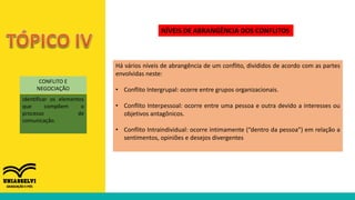 CONFLITO E
NEGOCIAÇÃO
identificar os elementos
que compõem o
processo de
comunicação.
NÍVEIS DE ABRANGÊNCIA DOS CONFLITOS
Há vários níveis de abrangência de um conflito, divididos de acordo com as partes
envolvidas neste:
• Conflito Intergrupal: ocorre entre grupos organizacionais.
• Conflito Interpessoal: ocorre entre uma pessoa e outra devido a interesses ou
objetivos antagônicos.
• Conflito Intraindividual: ocorre intimamente (“dentro da pessoa”) em relação a
sentimentos, opiniões e desejos divergentes
 