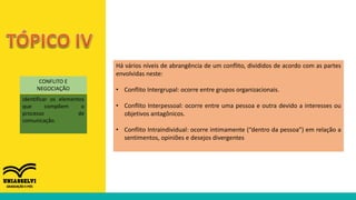 CONFLITO E
NEGOCIAÇÃO
identificar os elementos
que compõem o
processo de
comunicação.
Há vários níveis de abrangência de um conflito, divididos de acordo com as partes
envolvidas neste:
• Conflito Intergrupal: ocorre entre grupos organizacionais.
• Conflito Interpessoal: ocorre entre uma pessoa e outra devido a interesses ou
objetivos antagônicos.
• Conflito Intraindividual: ocorre intimamente (“dentro da pessoa”) em relação a
sentimentos, opiniões e desejos divergentes
 