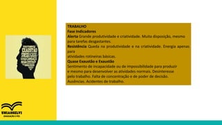 TRABALHO
Fase Indicadores
Alerta Grande produtividade e criatividade. Muita disposição, mesmo
para tarefas desgastantes.
Resistência Queda na produtividade e na criatividade. Energia apenas
para
atividades rotineiras básicas.
Quase Exaustão e Exaustão
Sentimento de incapacidade ou de impossibilidade para produzir
e mesmo para desenvolver as atividades normais. Desinteresse
pelo trabalho. Falta de concentração e de poder de decisão.
Ausências. Acidentes de trabalho.
 