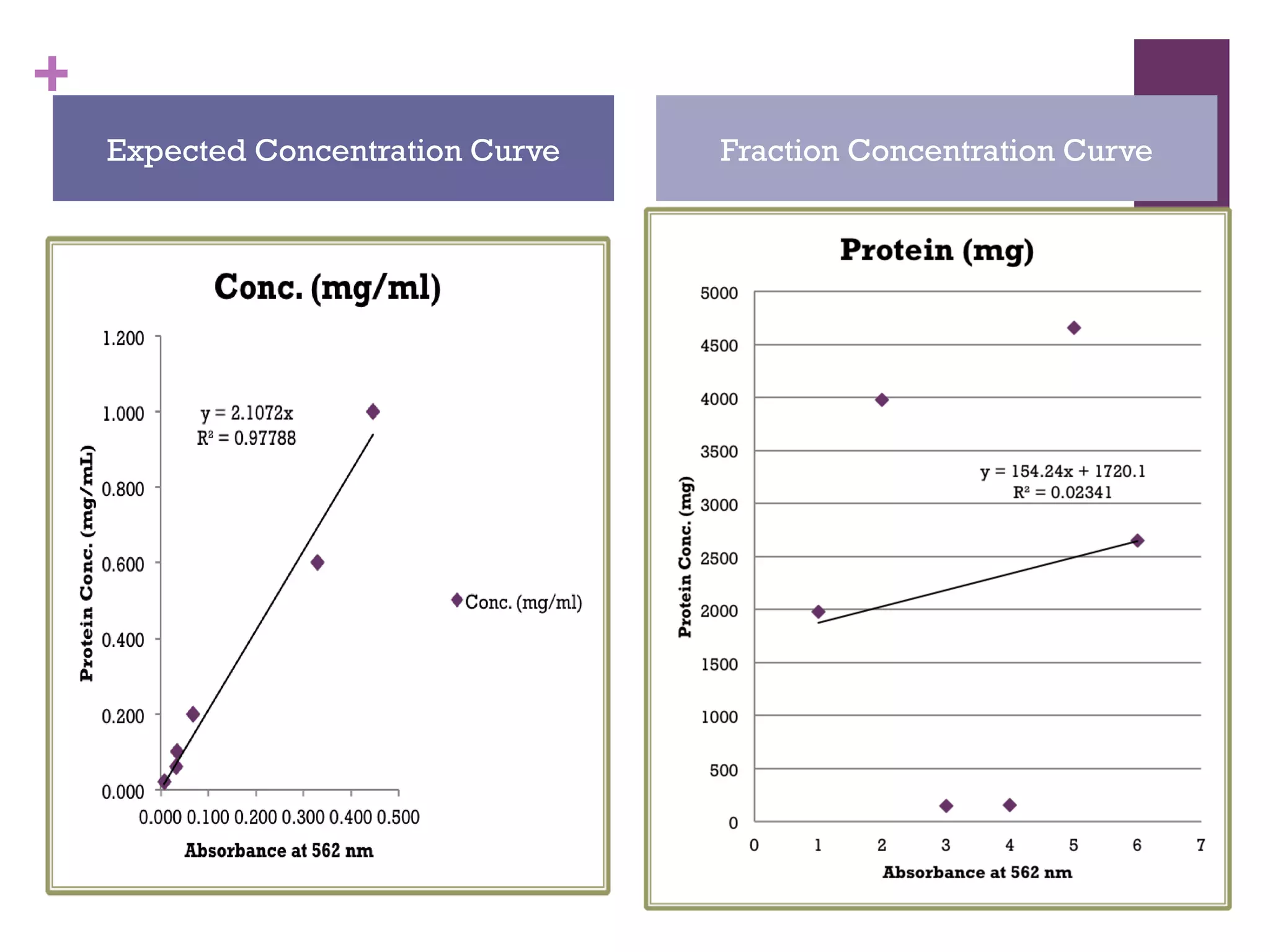 +
    Expected Concentration Curve   Fraction Concentration Curve
 