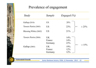 Prevalence of engagement 
Study Sample Engaged (%) 
Gallup (2010) US 28% 
Towers Perrin (2005) US 23% 
Blessing White (2005) US 21% 
Towers Perrin (2004) UK 
France 
Germany 
14% 
14% 
23% 
Gallup (2003) UK 
France 
Germany 
19% 
12% 
12% 
± 25% 
± 15% 
Jorma Rantanen lecture, FIOH, 21 November 2014 - 21 
 