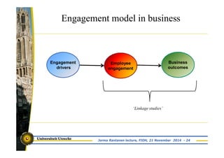 Engagement model in business 
‘Linkage studies’ 
Engagement 
drivers 
Employee 
engagement 
Business 
outcomes 
Jorma Rantanen lecture, FIOH, 21 November 2014 - 24 
 