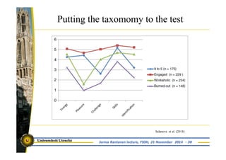 Putting the taxomomy to the test 
Salanova et al. (2014) 
Jorma Rantanen lecture, FIOH, 21 November 2014 - 30 
 