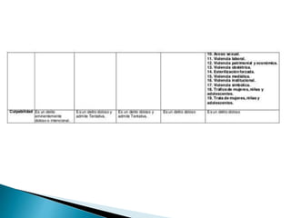 Wilmary CUADRO COMPARATIVO