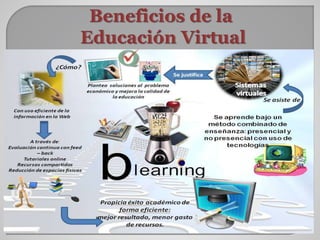 Wilmelia.educación virtual. diapositivas