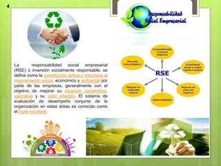 La responsabilidad social empresarial
(RSE) o inversión socialmente responsable, se
define como la contribución activa y voluntaria al
mejoramiento social, económico y ambiental por
parte de las empresas, generalmente con el
objetivo de mejorar su situación competitiva,
valorativa y su valor añadido. El sistema de
evaluación de desempeño conjunto de la
organización en estas áreas es conocido como
el triple resultado
4
 