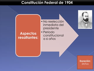 Constitución Federal de 1904

Aspectos
resaltantes:

• No reelección
inmediata del
presidente
• Periodo
constitucional
a 6 años

Duración:
3Años

 