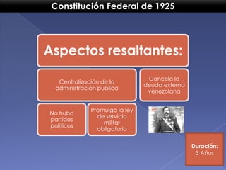 Constitución Federal de 1925

Aspectos resaltantes:
Centralización de la
administración publica

No hubo
partidos
políticos

Cancelo la
deuda externa
venezolana

Promulgo la ley
de servicio
militar
obligatorio
Duración:
3 Años

 