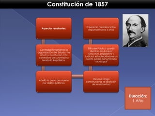 Constitución de 1857

Aspectos resaltantes:

El período presidencial se
expande hasta 6 años

Centraliza totalmente la
organización del Estado, ha
sido la constitución más
centralista de cuantas ha
tenido la República.

El Poder Público quedó
dividido en 4 áreas:
Ejecutivo, Legislativo y
Judicial, estableciéndose un
cuarto poder denominado
“Municipal”

Abolió la pena de muerte
por delitos políticos.

Eleva a rango
constitucional la abolición
de la esclavitud

Duración:
1 Año

 