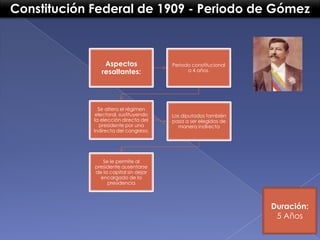 Constitución Federal de 1909 - Periodo de Gómez

Aspectos
resaltantes:

Periodo constitucional
a 4 años.

Se altera el rég...