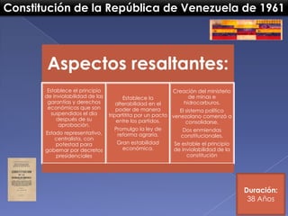 Constitución de la República de Venezuela de 1961

Aspectos resaltantes:
Establece el principio
de inviolabilidad de las
g...