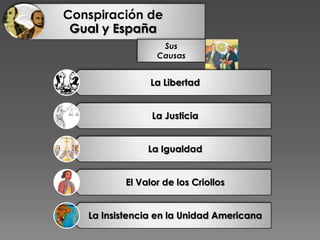 Conspiración de
Gual y España
Sus
Causas
La Libertad
La Justicia
La Igualdad
El Valor de los Criollos
La Insistencia en la Unidad Americana
 