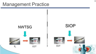 83
Management Practice
NWTSG SIOP
Sx CCT
SxCCT
 