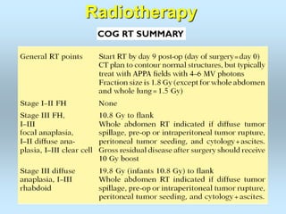Radiotherapy
 