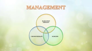 RADIATION
THERAPY
SURGERY
CHEMOTHERAPY
 