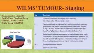 WILMS’ TUMOUR- Staging
Staging system utilized by
the Children Oncology Group
(National Wilms’ Tumor
Study Group- NWTSG)
 