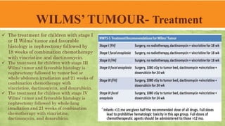 WILMS’ TUMOUR- Treatment
 The treatment for children with stage I
or II Wilms’ tumor and favorable
histology is nephrectomy followed by
18 weeks of combination chemotherapy
with vincristine and dactinomycin.
 The treatment for children with stage III
Wilms’ tumor and favorable histology is
nephrectomy followed by tumor-bed or
whole-abdomen irradiation and 21 weeks of
combination chemotherapy with
vincristine, dactinomycin, and doxorubicin.
 The treatment for children with stage IV
Wilms’ tumor and favorable histology is
nephrectomy followed by whole-lung
irradiation and 21 weeks of combination
chemotherapy with vincristine,
dactinomycin, and doxorubicin.
 