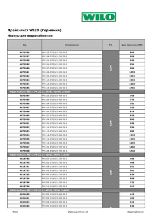 Прайс-лист WILO (Германия)
Насосы для водоснабжения


            Код                                   Наименование              P.G.   Цена розничная, EURO



          4070536           MVI103-2/25/V/1-230-50-2                                      895

          4070537           MVI104-2/25/V/1-230-50-2                                      908

          4070538           MVI105-2/25/V/1-230-50-2                                      940

          4070539           MVI106-2/25/V/1-230-50-2                                      954




                                                                            COM
          4070540           MVI107-2/25/V/1-230-50-2                                      966

          4070541           MVI108-2/25/V/1-230-50-2                                      1053

          4070542           MVI109-2/25/V/1-230-50-2                                      1091

          4070543           MVI110-2/25/V/1-230-50-2                                      1094

          4070544           MVI112-2/25/V/1-230-50-2                                      1103

          4070545           MVI114-2/25/V/1-230-50-2                                      1401

 WILO Multivert MVI 1 PN 25, (1.4404), VITON, 3x400V

          4070494           MVI102-2/25/V/3-400-50-2                                      769

          4070495           MVI103-2/25/V/3-400-50-2                                      775

          4070496           MVI104-2/25/V/3-400-50-2                                      781

          4070497           MVI105-2/25/V/3-400-50-2                                      785

          4070498           MVI106-2/25/V/3-400-50-2                                      814

          4070499           MVI107-2/25/V/3-400-50-2                                      826

          4070500           MVI108-2/25/V/3-400-50-2                                      899
                                                                            COM




          4070501           MVI109-2/25/V/3-400-50-2                                      928

          4070502           MVI110-2/25/V/3-400-50-2                                      934

          4070503           MVI112-2/25/V/3-400-50-2                                      983

          4070504           MVI114-2/25/V/3-400-50-2                                      1132

          4070505           MVI116-2/25/V/3-400-50-2                                      1194

          4070506           MVI118-2/25/V/3-400-50-2                                      1255

          4070507           MVI121-2/25/V/3-400-50-2                                      1386

          4070508           MVI123-2/25/V/3-400-50-2                                      1433

 WILO Multivert MVI 2 PN 16, (1.4301), EPDM, 1x230V

          4018746           MVI202-1/16/E/1-230-50-2                                      449

          4018760           MVI203-1/16/E/1-230-50-2                                      498

          4018761           MVI204-1/16/E/1-230-50-2                                      552

          4018763           MVI205-1/16/E/1-230-50-2                                      581
                                                                            COM




          4018765           MVI206-1/16/E/1-230-50-2                                      634

          4018766           MVI207-1/16/E/1-230-50-2                                      698

          4018768           MVI208-1/16/E/1-230-50-2                                      722

          4018769           MVI210-1/16/E/1-230-50-2                                      917

 WILO Multivert MVI 2 PN 16, (1.4301), EPDM, 3x400V

          4024659           MVI202-1/16/E/3-400-50-2                                      419

          4024661           MVI203-1/16/E/3-400-50-2                                      469

          4024663           MVI204-1/16/E/3-400-50-2                                      512

          4024665           MVI205-1/16/E/3-400-50-2                                      546
                                                                            COM




   WILO                                                Страница 69 из 117               Водоснабжение
 