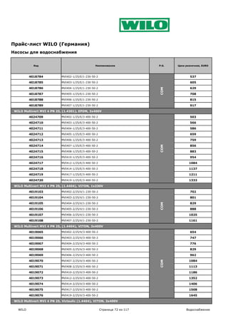 Прайс-лист WILO (Германия)
Насосы для водоснабжения


            Код                                   Наименование              P.G.   Цена розничная, EURO



          4018784           MVI402-1/25/E/1-230-50-2                                      537

          4018785           MVI403-1/25/E/1-230-50-2                                      605

          4018786           MVI404-1/25/E/1-230-50-2                                      629




                                                                            COM
          4018787           MVI405-1/25/E/1-230-50-2                                      708

          4018788           MVI406-1/25/E/1-230-50-2                                      815

          4018789           MVI407-1/25/E/1-230-50-2                                      917

 WILO Multivert MVI 4 PN 25, (1.4301), EPDM, 3x400V

          4024709           MVI402-1/25/E/3-400-50-2                                      503

          4024710           MVI403-1/25/E/3-400-50-2                                      566

          4024711           MVI404-1/25/E/3-400-50-2                                      586

          4024712           MVI405-1/25/E/3-400-50-2                                      659

          4024713           MVI406-1/25/E/3-400-50-2                                      759

          4024714           MVI407-1/25/E/3-400-50-2                                      856




                                                                            COM
          4024715           MVI408-1/25/E/3-400-50-2                                      883

          4024716           MVI410-1/25/E/3-400-50-2                                      954

          4024717           MVI412-1/25/E/3-400-50-2                                      1084

          4024718           MVI414-1/25/E/3-400-50-2                                      1137

          4024719           MVI417-1/25/E/3-400-50-2                                      1211

          4024720           MVI419-1/25/E/3-400-50-2                                      1333

 WILO Multivert MVI 4 PN 25, (1.4404), VITON, 1x230V

          4019103           MVI402-2/25/V/1-230-50-2                                      702

          4019104           MVI403-2/25/V/1-230-50-2                                      801

          4019105           MVI404-2/25/V/1-230-50-2                                      829
                                                                            COM




          4019106           MVI405-2/25/V/1-230-50-2                                      888

          4019107           MVI406-2/25/V/1-230-50-2                                      1025

          4019108           MVI407-2/25/V/1-230-50-2                                      1161

 WILO Multivert MVI 4 PN 25, (1.4404), VITON, 3x400V

          4019065           MVI402-2/25/V/3-400-50-2                                      654

          4019066           MVI403-2/25/V/3-400-50-2                                      747

          4019067           MVI404-2/25/V/3-400-50-2                                      776

          4019068           MVI405-2/25/V/3-400-50-2                                      829

          4019069           MVI406-2/25/V/3-400-50-2                                      962

          4019070           MVI407-2/25/V/3-400-50-2                                      1084
                                                                            COM




          4019071           MVI408-2/25/V/3-400-50-2                                      1113

          4019072           MVI410-2/25/V/3-400-50-2                                      1186

          4019073           MVI412-2/25/V/3-400-50-2                                      1352

          4019074           MVI414-2/25/V/3-400-50-2                                      1406

          4019075           MVI417-2/25/V/3-400-50-2                                      1508

          4019076           MVI419-2/25/V/3-400-50-2                                      1645

 WILO Multivert MVI 4 PN 25, Victaulic (1.4404), VITON, 3x400V

   WILO                                                Страница 72 из 117               Водоснабжение
 