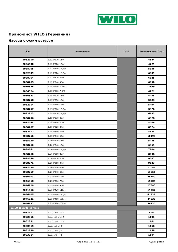 насосы Wilo прайс лист