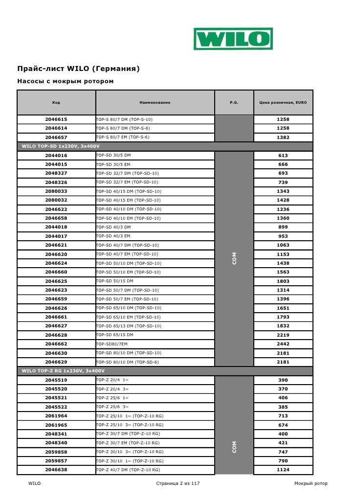 насосы Wilo прайс лист