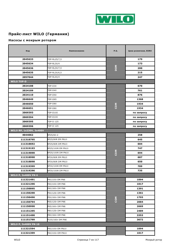 насосы Wilo прайс лист