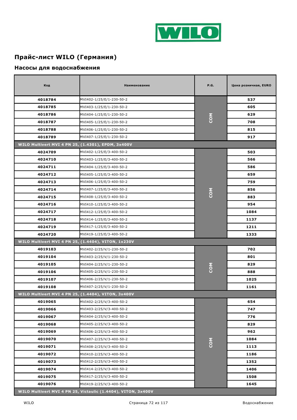 насосы Wilo прайс лист