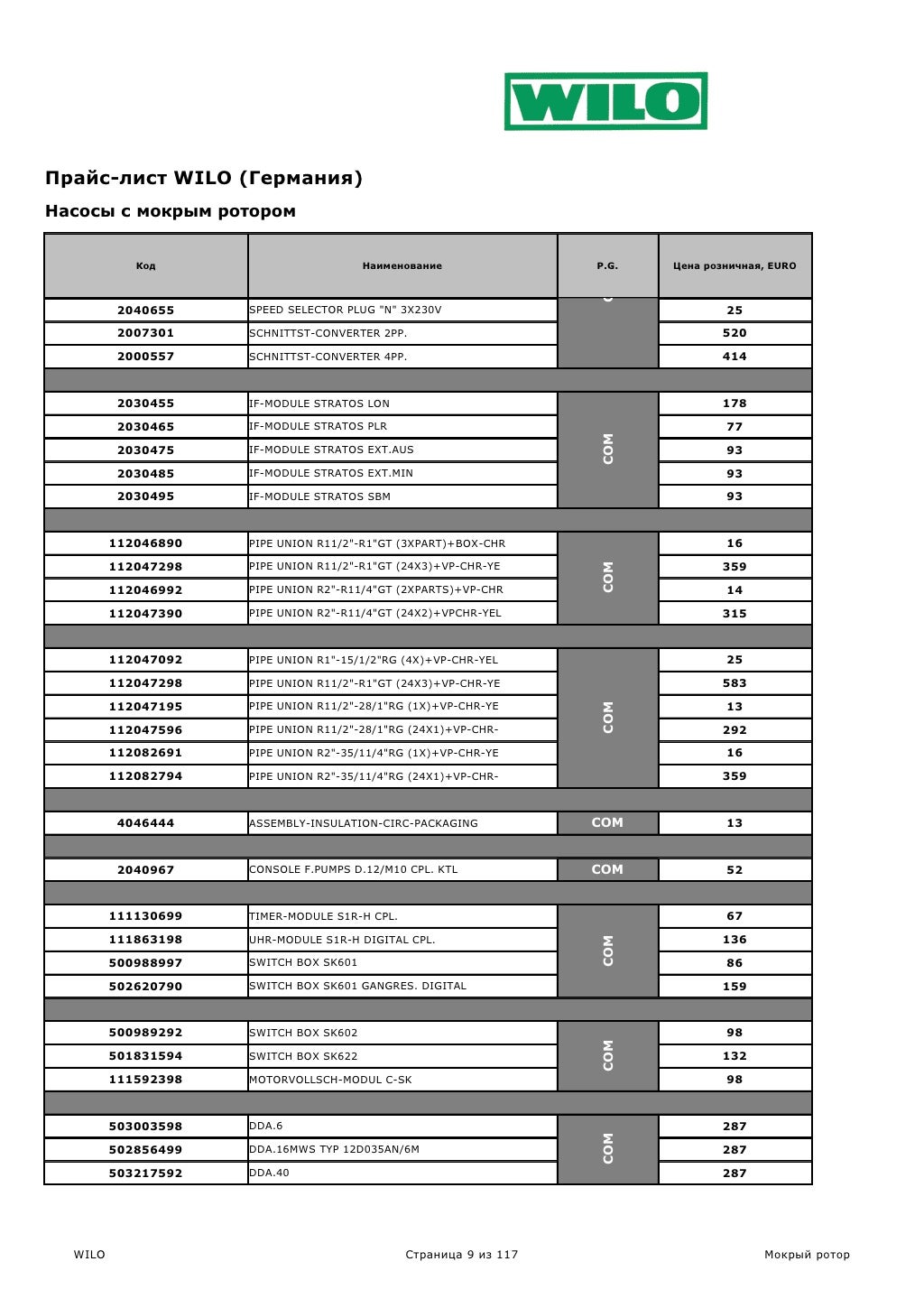 насосы Wilo прайс лист