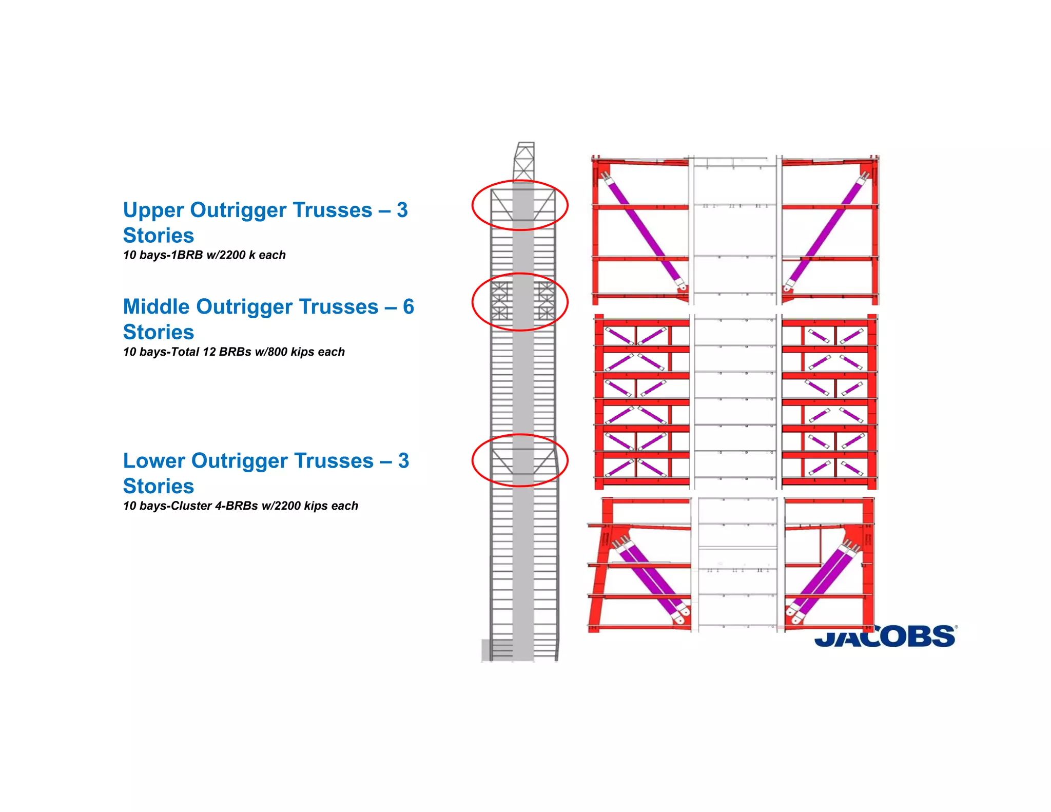 Upper Outrigger Trusses – 3
Stories
10 bays-1BRB w/2200 k each
Middle Outrigger Trusses – 6
Stories
10 bays-Total 12 BRBs w/800 kips each
Lower Outrigger Trusses – 3
Stories
10 bays-Cluster 4-BRBs w/2200 kips each
 
