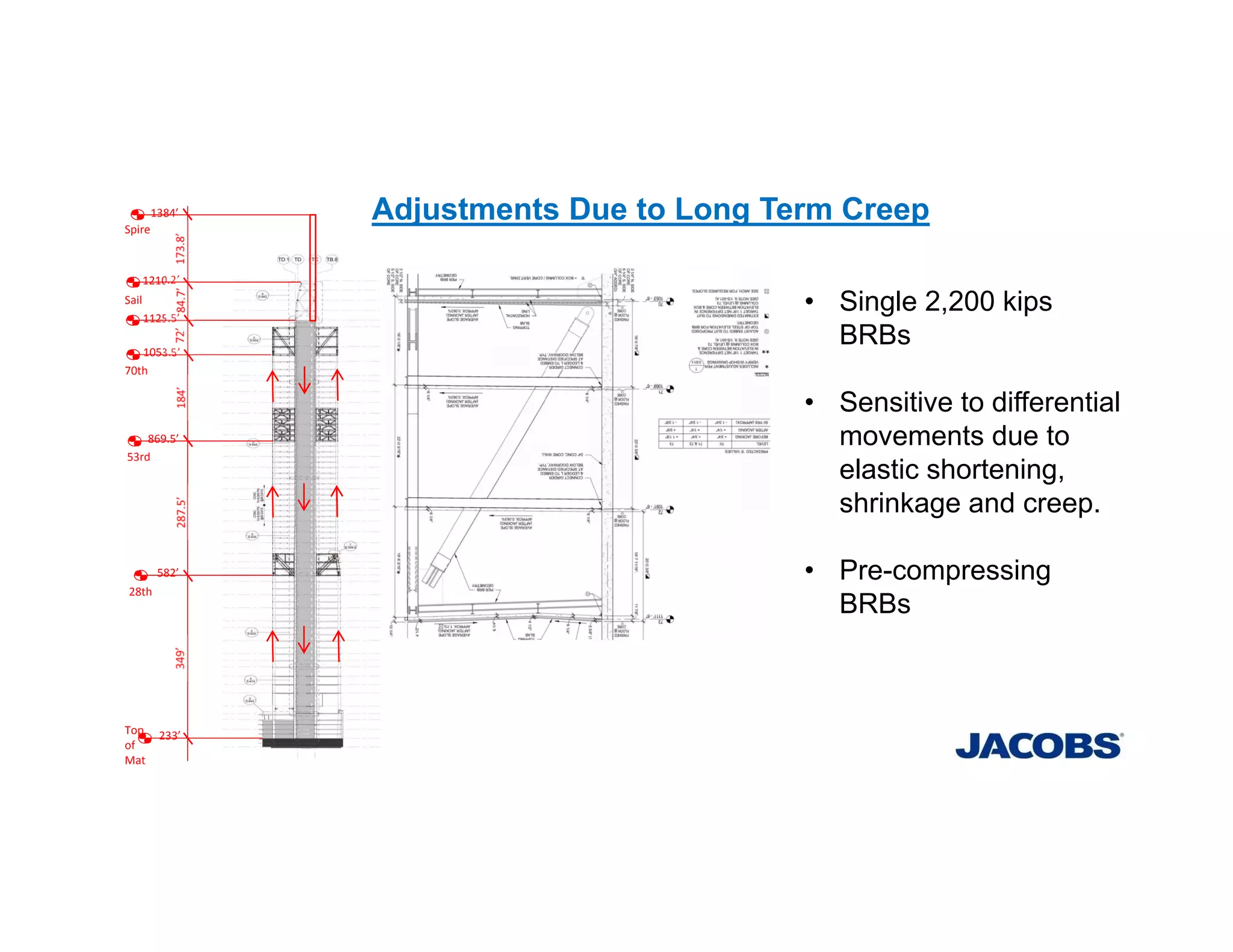 Adjustments Due to Long Term Creep
233’
582’
869.5’
1053.5’
1125.5’
1210.2’
1384’
Spire
Sail
70th
53rd
28th
Top 
of
Mat
• Single 2,200 kips
BRBs
• Sensitive to differential
movements due to
elastic shortening,
shrinkage and creep.
• Pre-compressing
BRBs
 