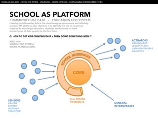 DUNCAN WILSON – INTEL ICRI CITIES – @DJDUNC – WWW.CITIES.IO - SUSTAINABLE CONNECTED CITIES




       SCHOOL AS PLATFORM
       COMMUNITY USE CASE - EDUCATION ECO SYSTEM
       Creating an information hub in the cloud using an open-source and inﬁnitely
       scalable API platform. Our objective is to identify the mix of incentives
       required to encourage educators, students and business to share 
       certain types of data openly for the ﬁrst time.
       
       Q. HOW TO GET KIDS CREATING DATA + THEN DOING SOMETHING WITH IT
       
       INFO HUB
                                                                                         ACTUATORS
       SCHOOL ECO SYSTEM
                                                                                DASHBOARDS
       MICRO TRANSACTIONS
                                                                               LESSON PLANS
                                                                                                         DATA DRIVEN APPS
       
                                                                                                 ANALYTICS




                                                                E.G. MICRO 
     SENSORS
     HEALTH
                                                                PAYMENTS
                     GENERAL
     ENERGY
                                                                                  INTEROPERATE
     WEATHER
     TRANSPORT
 
