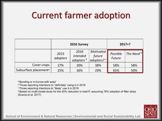 Reducing phosphorus loading to Lake Erie | PPTX