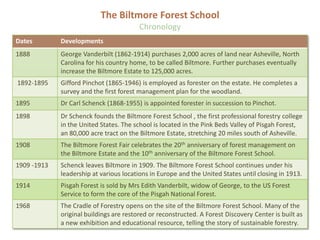 The Biltmore Forest School
Chronology
Dates Developments
1888 George Vanderbilt (1862-1914) purchases 2,000 acres of land near Asheville, North
Carolina for his country home, to be called Biltmore. Further purchases eventually
increase the Biltmore Estate to 125,000 acres.
1892-1895 Gifford Pinchot (1865-1946) is employed as forester on the estate. He completes a
survey and the first forest management plan for the woodland.
1895 Dr Carl Schenck (1868-1955) is appointed forester in succession to Pinchot.
1898 Dr Schenck founds the Biltmore Forest School , the first professional forestry college
in the United States. The school is located in the Pink Beds Valley of Pisgah Forest,
an 80,000 acre tract on the Biltmore Estate, stretching 20 miles south of Asheville.
1908 The Biltmore Forest Fair celebrates the 20th anniversary of forest management on
the Biltmore Estate and the 10th anniversary of the Biltmore Forest School.
1909 -1913 Schenck leaves Biltmore in 1909. The Biltmore Forest School continues under his
leadership at various locations in Europe and the United States until closing in 1913.
1914 Pisgah Forest is sold by Mrs Edith Vanderbilt, widow of George, to the US Forest
Service to form the core of the Pisgah National Forest.
1968 The Cradle of Forestry opens on the site of the Biltmore Forest School. Many of the
original buildings are restored or reconstructed. A Forest Discovery Center is built as
a new exhibition and educational resource, telling the story of sustainable forestry.
 