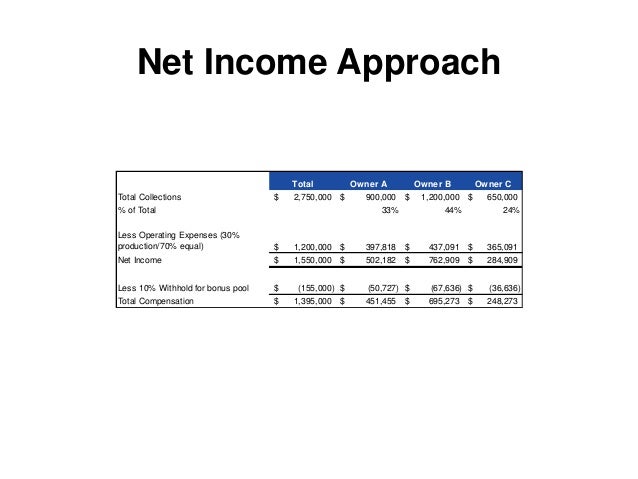 What is equal to net income plus operating expenses?