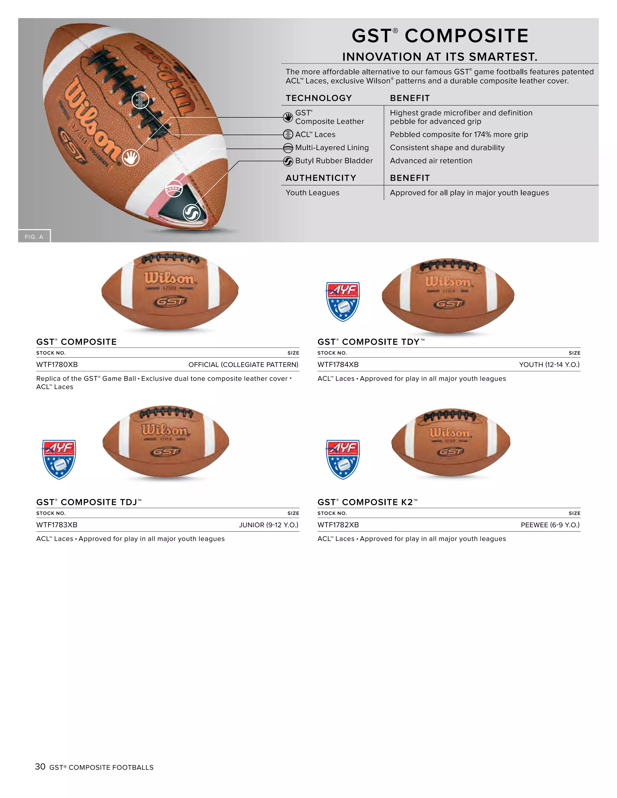 FIG. A
30 GST® COMPOSITE FOOTBALLS
GST®
COMPOSITE
INNOVATION AT ITS SMARTEST.
The more affordable alternative to our famous GST® game footballs features patented
ACL™ Laces, exclusive Wilson® patterns and a durable composite leather cover.
TECHNOLOGY BENEFIT
GST®
Highest grade microfiber and definition
Composite Leather pebble for advanced grip
ACL™ Laces Pebbled composite for 174% more grip
Multi-Layered Lining Consistent shape and durability
Butyl Rubber Bladder Advanced air retention
AUTHENTICITY BENEFIT
Youth Leagues Approved for all play in major youth leagues
GST®
COMPOSITE TDJ™
STOCK NO. SIZE
WTF1783XB JUNIOR (9-12 Y.O.)
ACL™ Laces • Approved for play in all major youth leagues
GST®
COMPOSITE K2™
STOCK NO. SIZE
WTF1782XB PEEWEE (6-9 Y.O.)
ACL™ Laces • Approved for play in all major youth leagues
GST®
COMPOSITE
STOCK NO. SIZE
WTF1780XB OFFICIAL (COLLEGIATE PATTERN)
Replica of the GST® Game Ball • Exclusive dual tone composite leather cover •
ACL™ Laces
GST®
COMPOSITE TDY™
STOCK NO. SIZE
WTF1784XB YOUTH (12-14 Y.O.)
ACL™ Laces • Approved for play in all major youth leagues
 