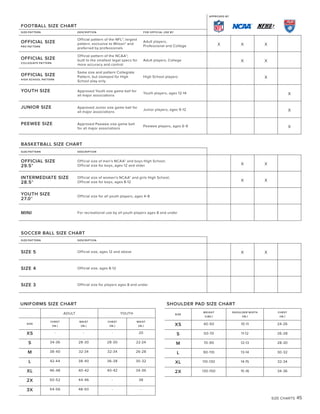 SIZE CHARTS 45
FOOTBALL SIZE CHART
APPROVED BY
SIZE/PATTERN DESCRIPTION FOR OFFICIAL USE BY
OFFICIAL SIZE
PRO PATTERN
Official pattern of the NFL®; largest
pattern, exclusive to Wilson® and
preferred by professionals
Adult players,
Professional and College X X X
OFFICIAL SIZE
COLLEGIATE PATTERN
Official pattern of the NCAA®;
built to the smallest legal specs for
more accuracy and control
Adult players, College X X
OFFICIAL SIZE
HIGH SCHOOL PATTERN
Same size and pattern Collegiate
Pattern, but stamped for High
School play only
High School players X
YOUTH SIZE Approved Youth size game ball for
all major associations
Youth players, ages 12-14 X
JUNIOR SIZE Approved Junior size game ball for
all major associations
Junior players, ages 9-12 X
PEEWEE SIZE Approved Peewee size game ball
for all major associations
Peewee players, ages 6-9 X
BASKETBALL SIZE CHART
SIZE/PATTERN DESCRIPTION
OFFICIAL SIZE
29.5"
Official size of men’s NCAA® and boys High School;
Official size for boys, ages 12 and older X X
INTERMEDIATE SIZE
28.5"
Official size of women’s NCAA® and girls High School;
Official size for boys, ages 8-12 X X
YOUTH SIZE
27.0"
Official size for all youth players, ages 4-8
MINI For recreational use by all youth players ages 8 and under
SOCCER BALL SIZE CHART
SIZE/PATTERN DESCRIPTION
SIZE 5 Official size, ages 12 and above X X
SIZE 4 Official size, ages 8-12
SIZE 3 Official size for players ages 8 and under
SHOULDER PAD SIZE CHART
SIZE
WEIGHT
(LBS.)
SHOULDER WIDTH
(IN.)
CHEST
(IN.)
XS 40-50 10-11 24-26
S 50-70 11-12 26-28
M 70-90 12-13 28-30
L 90-110 13-14 30-32
XL 110-130 14-15 32-34
2X 130-150 15-16 34-36
UNIFORMS SIZE CHART
ADULT YOUTH
SIZE
CHEST
(IN.)
WAIST
(IN.)
CHEST
(IN.)
WAIST
(IN.)
XS - - - 20
S 34-36 28-30 28-30 22-24
M 38-40 32-34 32-34 26-28
L 42-44 38-40 36-38 30-32
XL 46-48 40-42 40-42 34-36
2X 50-52 44-46 - 38
3X 54-56 48-50 - -
 