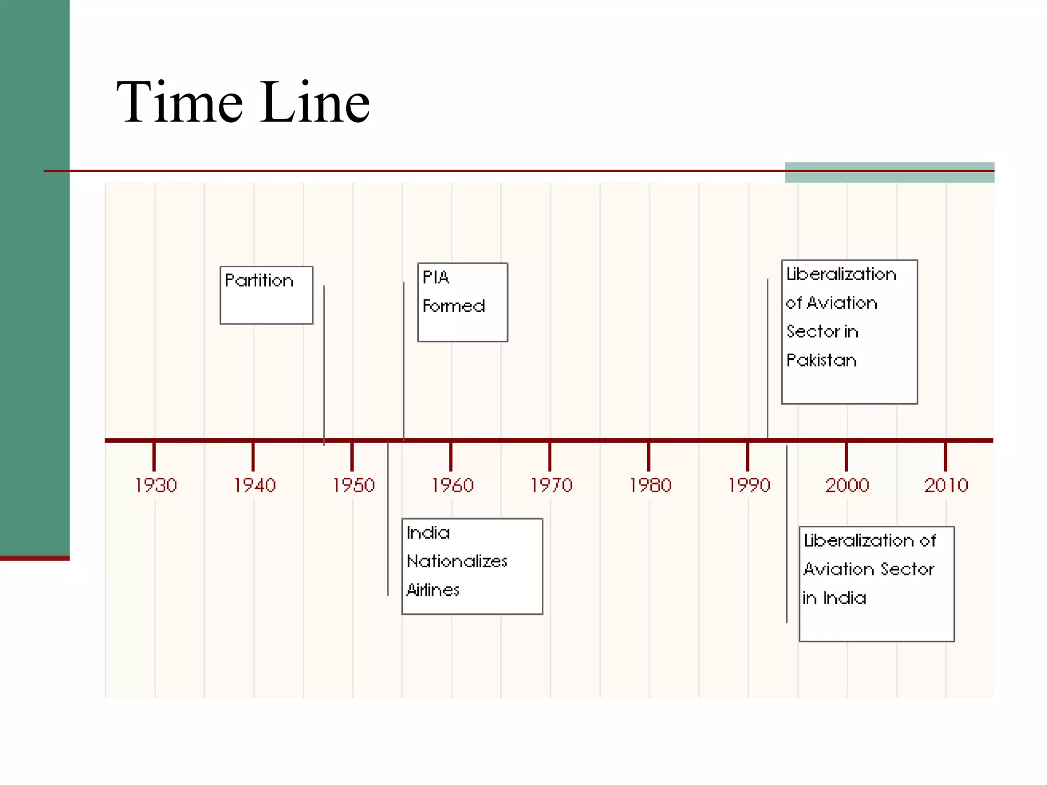 Time Line
 