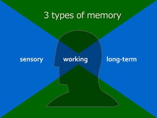 3 types of memorysensorylong-termworking