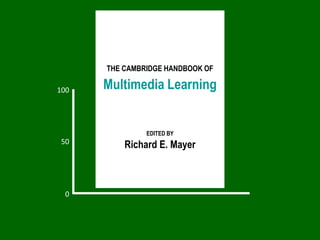 THE CAMBRIDGE HANDBOOK OF100Multimedia Learning50EDITED BYRichard E. Mayer0