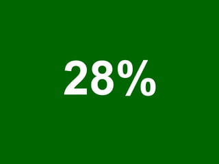 28%