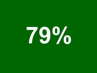 79%